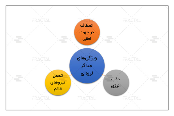 ویژگی‌های جداگر لرزه‌ای - گروه ساختمانی فرکتال